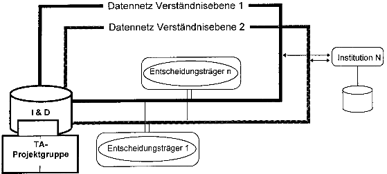 Netzwerk für die Dissemination von TAStudien