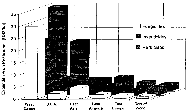 Calculated expenditures in 1990 on fungicides, insecticides and herbicides ...