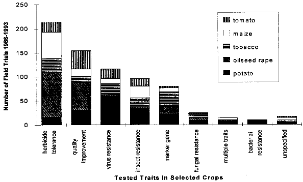 Number of traits