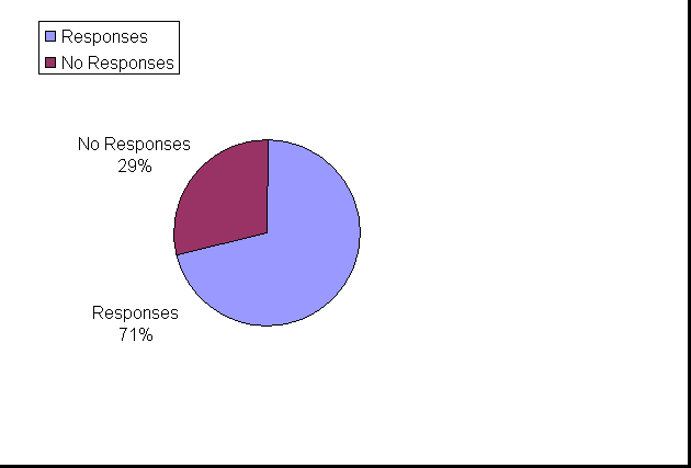 ChartObject Chart 1