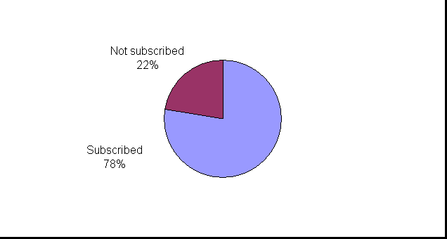 ChartObject Chart 1