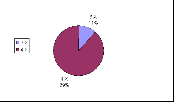 ChartObject Chart 1