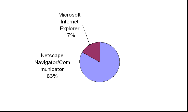 ChartObject Chart 1