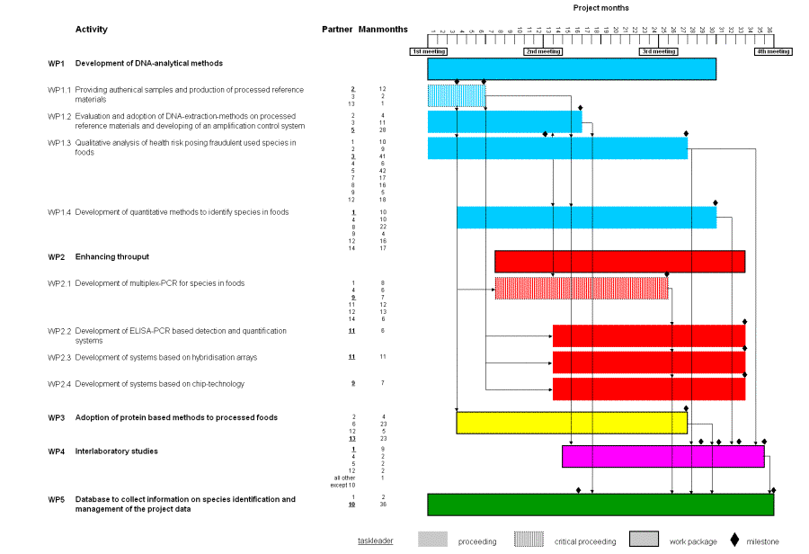 scheduling